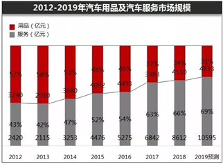 淮安智能機器人維修價格：全面解析，幫您了解維修成本