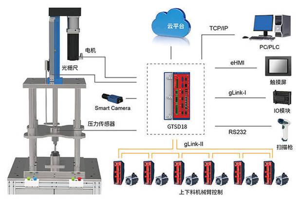 湖北伺服電機模塊維修電話