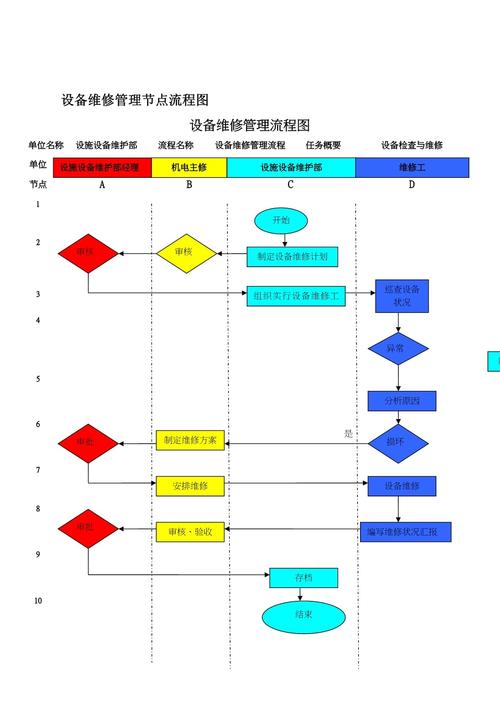 潛江數控系統維修：了解維修流程及常見問題解決方法
