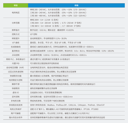 濟(jì)南直流調(diào)速器維修費(fèi)用&mdash;解析原因及報價分析