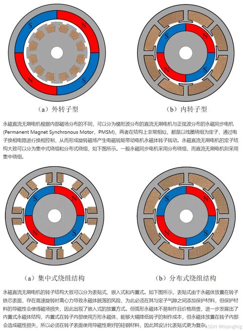 無(wú)刷電機(jī)是什么波形，無(wú)刷電機(jī)是什么控制的