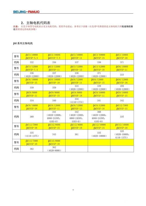 發(fā)那科伺服電機(jī)代碼表，發(fā)那科伺服電機(jī)價(jià)格