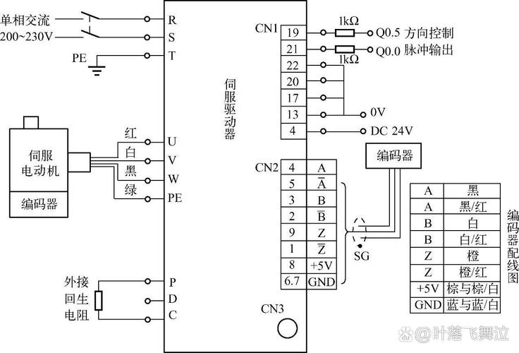 發(fā)那科伺服驅(qū)動(dòng)器原理圖，發(fā)那科伺服電機(jī)不轉(zhuǎn)