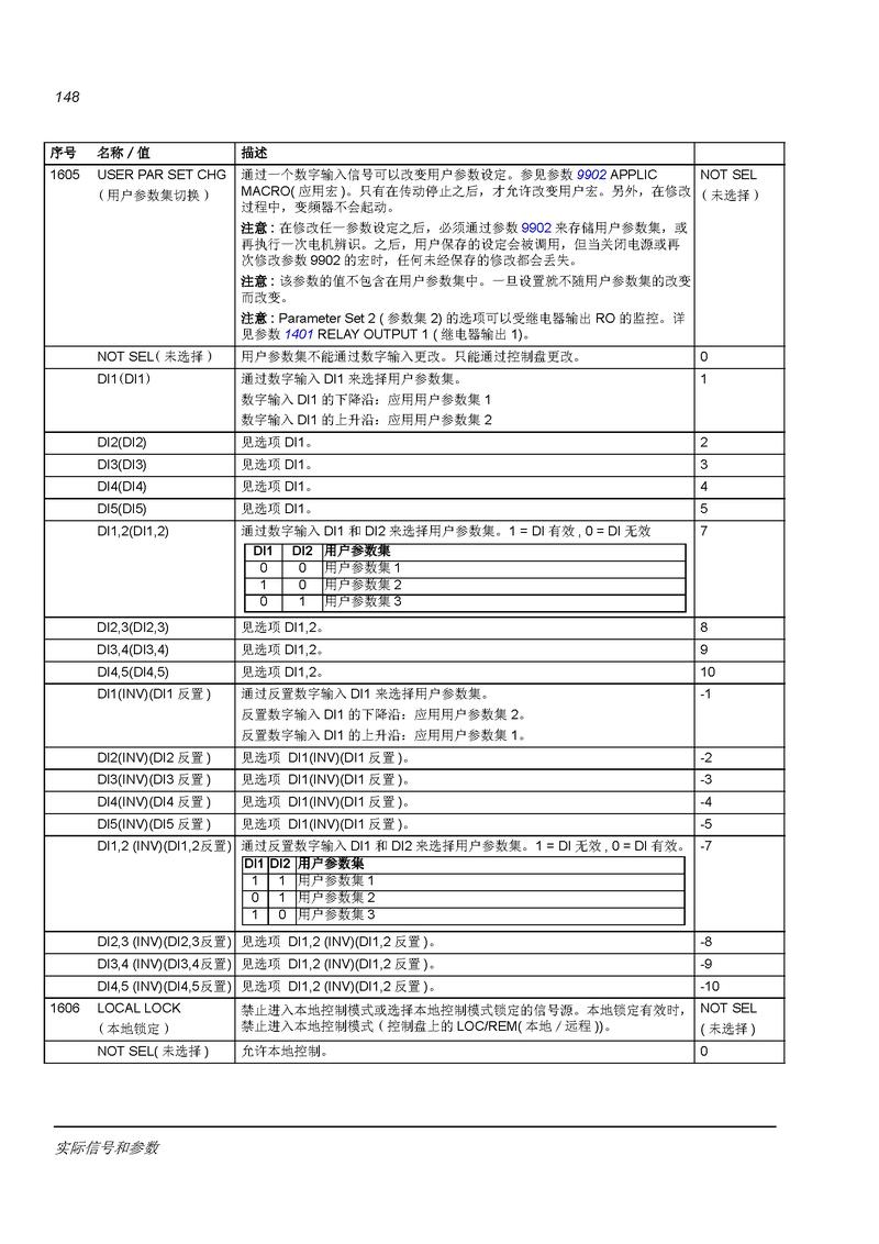 直流調(diào)速器維修ABB：原因、方法與技巧