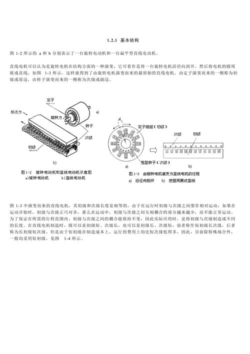 直線電機工作原理視頻，直線電機模組