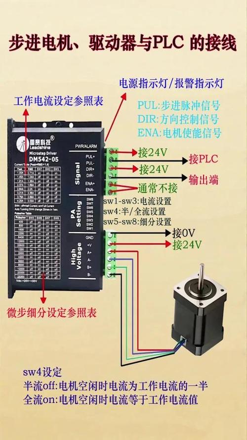 研控步進驅動說明書，研控步進電機接線圖