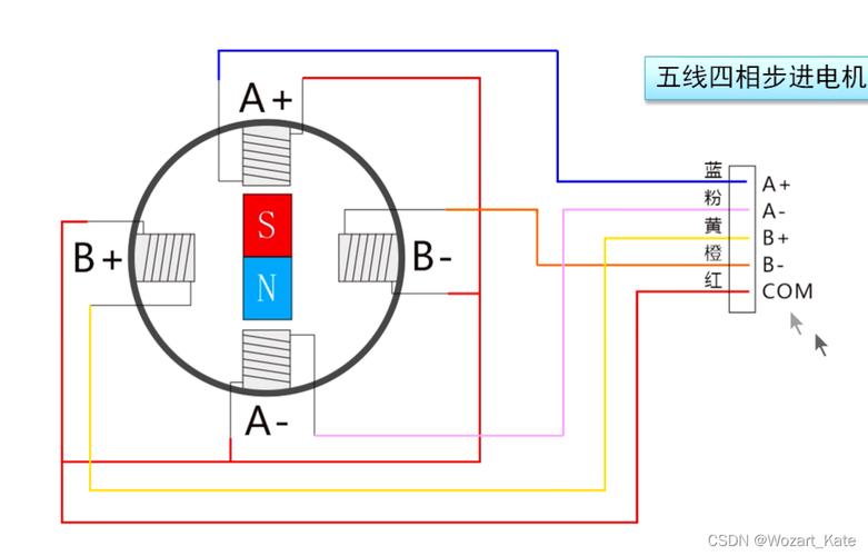 空調步進電機工作原理，步進電機工作原理動畫