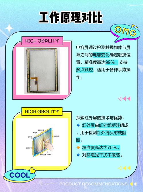 紅外觸摸屏與電容屏的區(qū)別，紅外觸摸屏工作原理