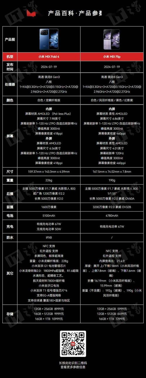 紅米售后服務(wù)維修網(wǎng)點(diǎn)清單，華碩售后服務(wù)維修網(wǎng)點(diǎn)電話