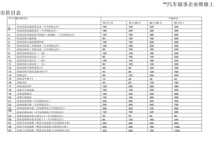 維修變速箱費(fèi)用明細(xì)單，維修變速箱費(fèi)用高嗎