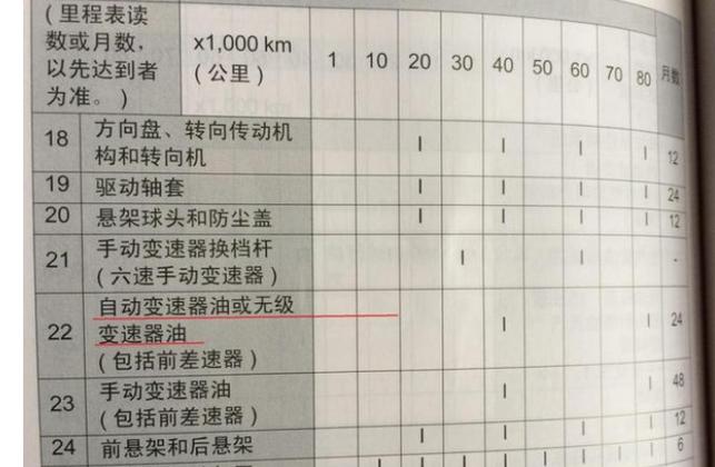 維修變速箱費用怎么算，維修變速箱費用是多少