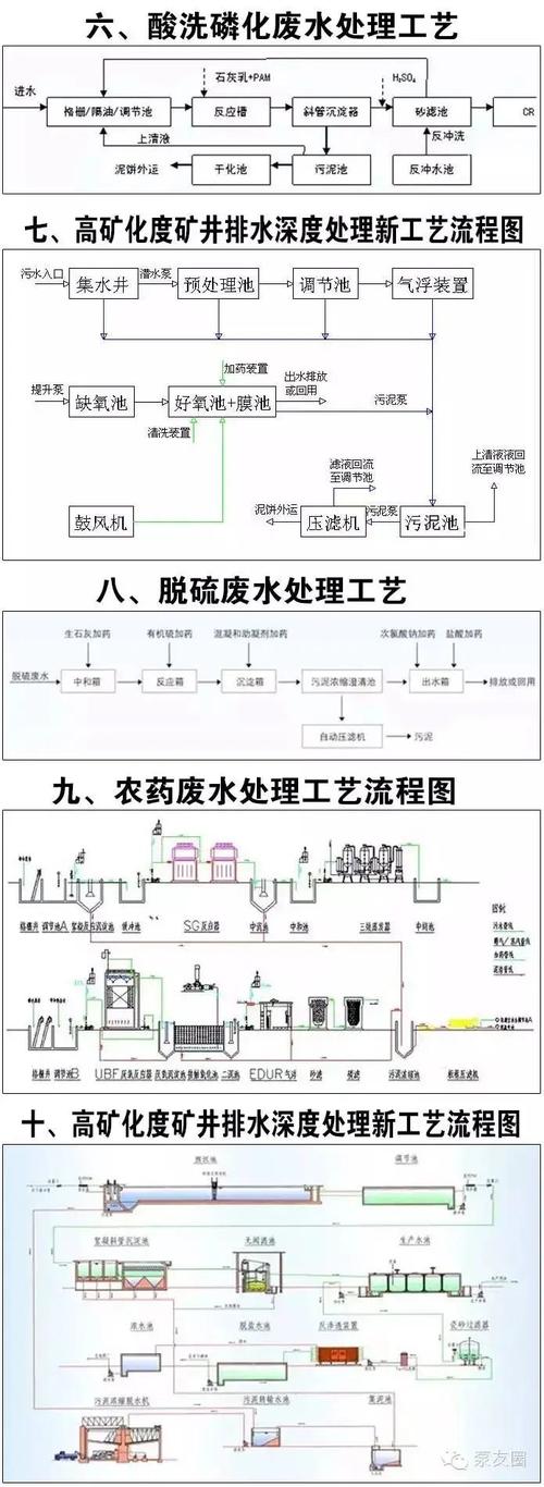 線(xiàn)路板廠污水處理廠工藝流程，線(xiàn)路板廠排名