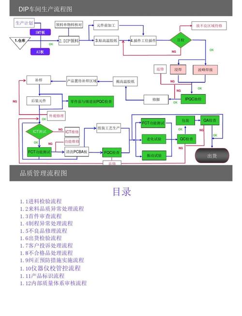 線路板制作流程圖片，線路板制作方法
