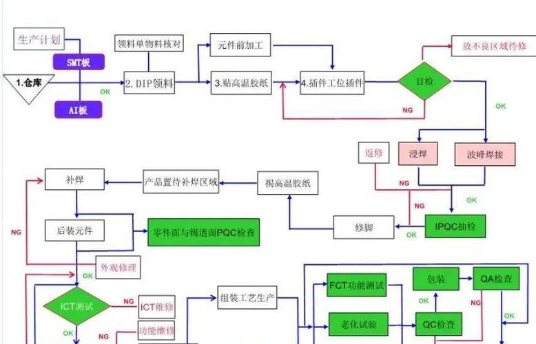 線路板生產(chǎn)流程，線路板提煉黃金技術(shù)