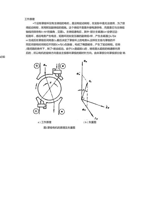 罩極電機工作原理圖解，罩極電機優缺點