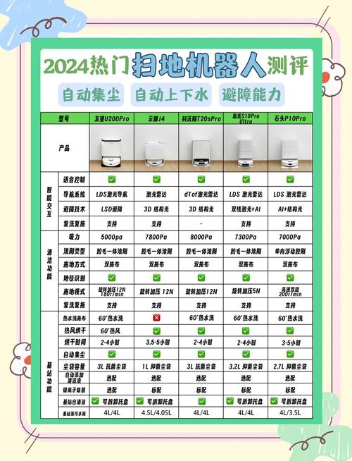 羅伯特掃地機(jī)器人維修及使用指南