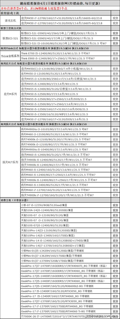 聯想客服售后維修點常州，聯想客服售后維修無發票