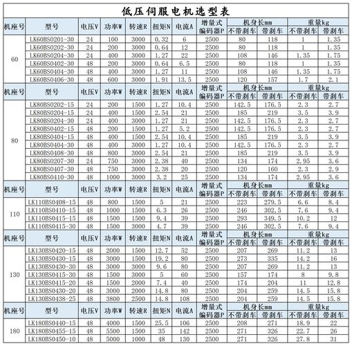 臺州修伺服電機，杭州維修伺服電機價格表