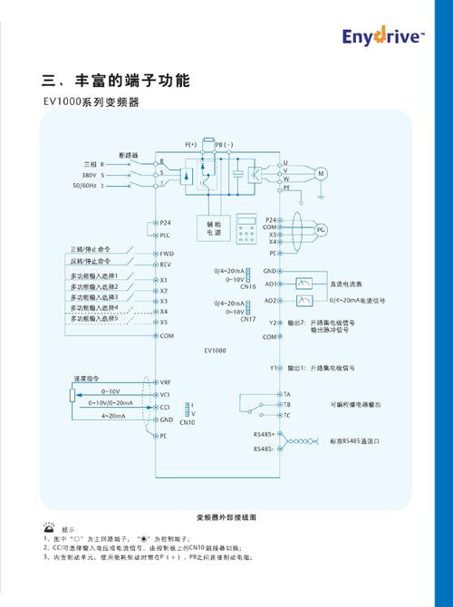 艾默生變頻器維修圖解，艾默生變頻器維修技術服務中心