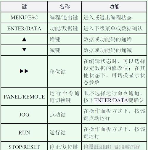 艾默生變頻器維修圖解，艾默生變頻器說明