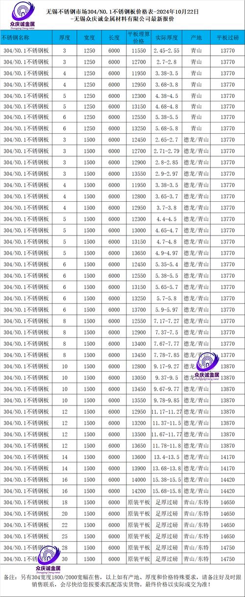荊州電路板維修價(jià)格查詢，荊州電路板維修價(jià)格表