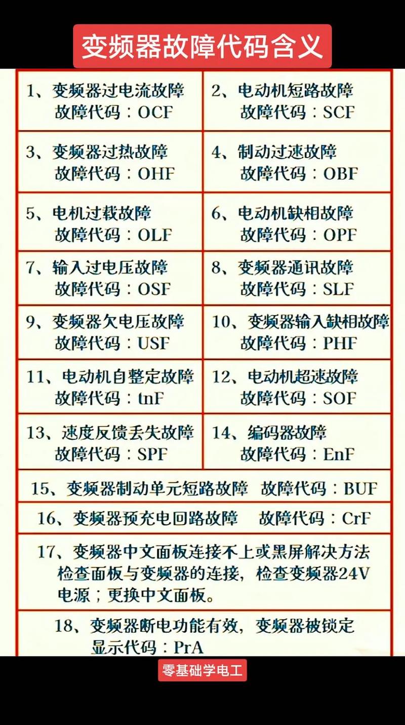 莆田變頻器維修信息，幫您快速解決電器故障