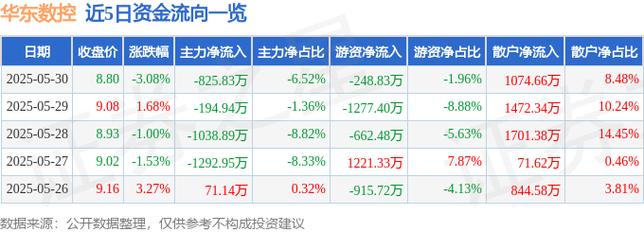 華東數控股票行情東方財富，華東數控股票最新分析