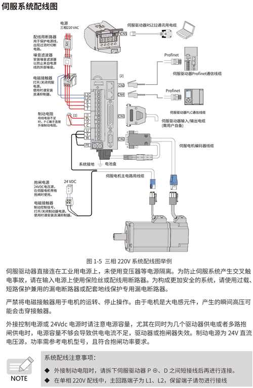 蘇邁伺服電機維修視頻教程，蘇邁伺服說明書