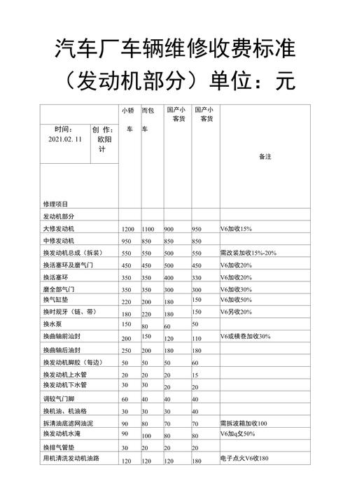 西城區線路板維修員價格表