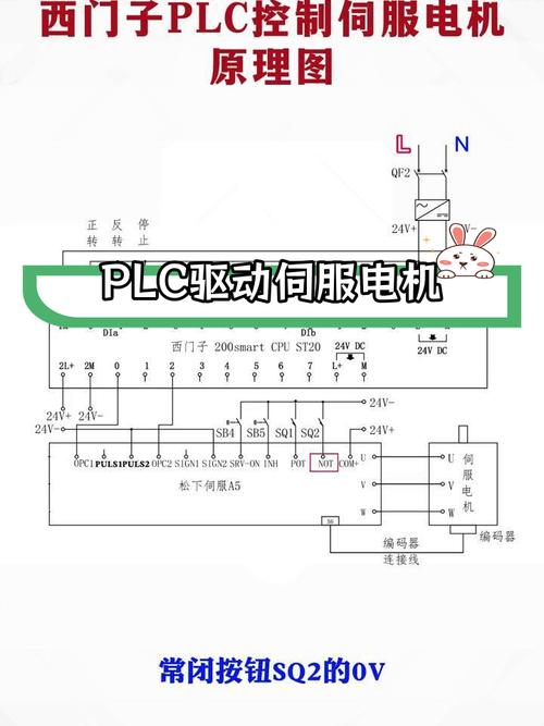 西門子伺服電機結(jié)構(gòu)圖解，西門子伺服電機安裝說明書