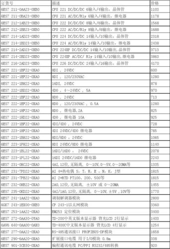 西門子觸摸屏價格表，提供西門子觸摸屏維修價格