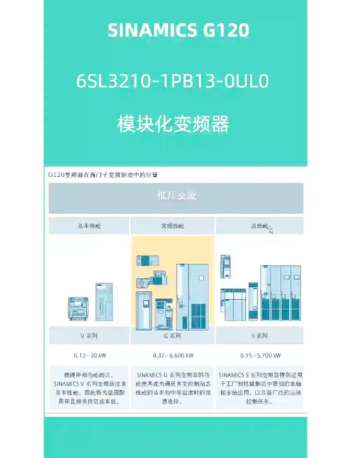 西門子變頻器維修廠家：專業維護，安全可靠的解決方案