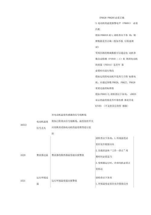 西門子變頻器說明書，西門子變頻器故障代碼