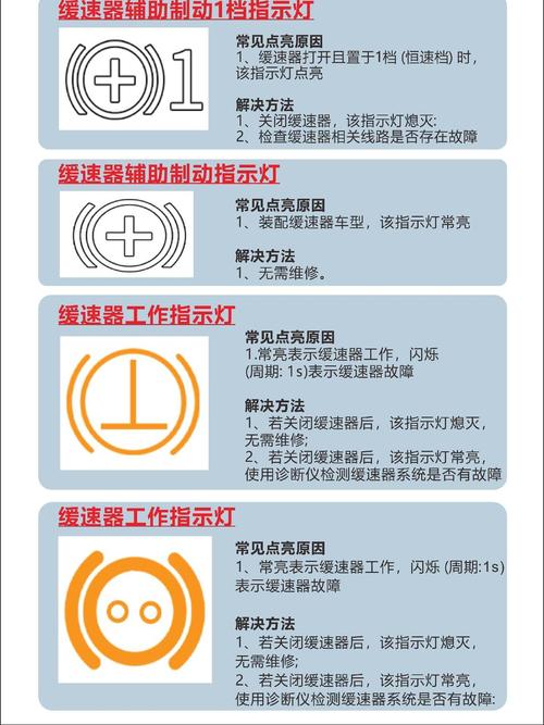 解析直流調(diào)速器故障的常見問題