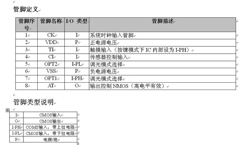 觸摸屏IC型號(hào)，觸摸屏ic是什么意思