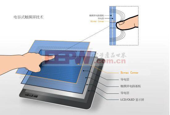 觸摸屏原理電子書，觸摸屏原理與結構
