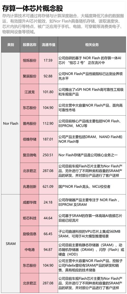 觸摸屏概念股，觸摸屏概念股一覽