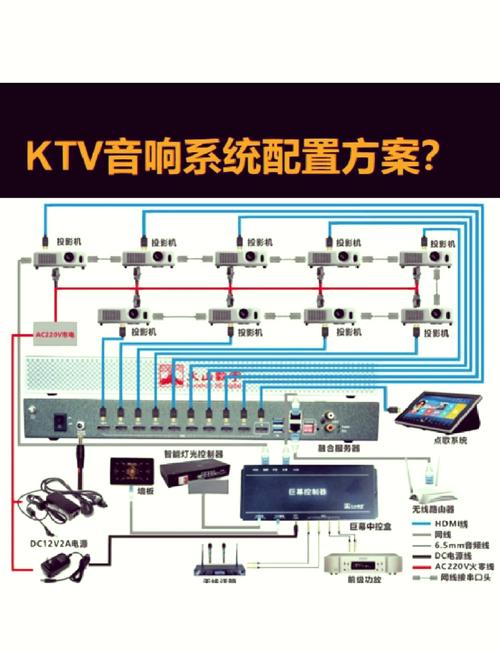 觸摸屏點歌機接線圖，觸摸屏點歌機系統下載