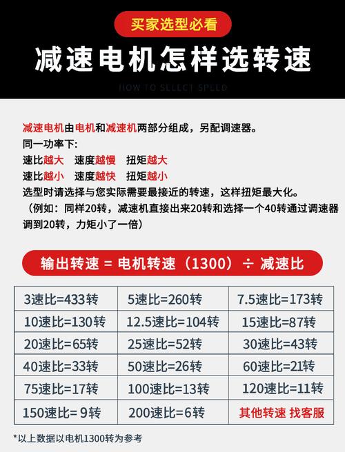 調(diào)速電機調(diào)速器故障與維修，調(diào)速電機多少錢一臺