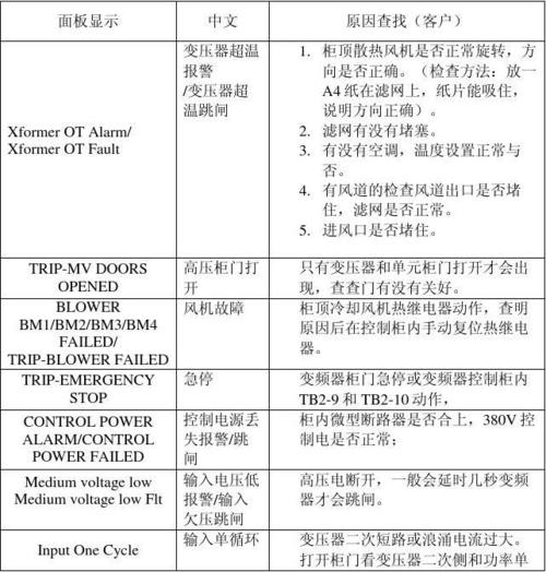變頻器常見故障維修