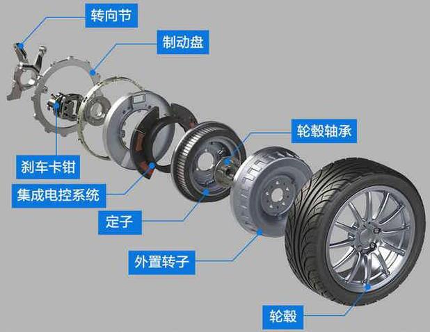 輪轂電機優缺點，輪轂電機汽車