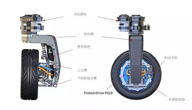 輪轂電機的原理與結構，輪轂電機和輪邊電機