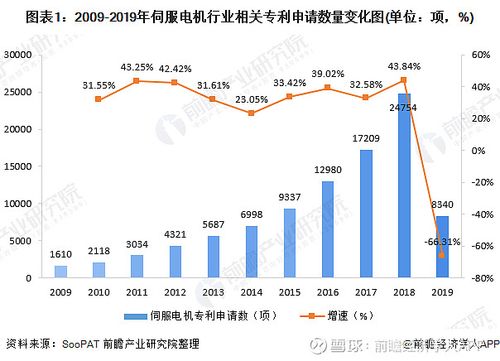 近年來，隨著工業自動化水平的不斷提升，伺服電機在各個行業中的應用越來越廣泛。作為一種常見的電機設備，伺服電機在長時間使用過程中難免會出現故障或需要維修，這也促使了伺服電機維修服務的需求增加。尤其對于浙江地區的企業而言，了解浙江伺服電機維修價格查詢，是保證設備正常運行、減少生產損失的重要一環。