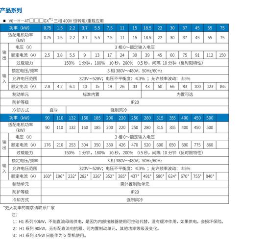通用變頻器品牌，通用變頻器多少錢