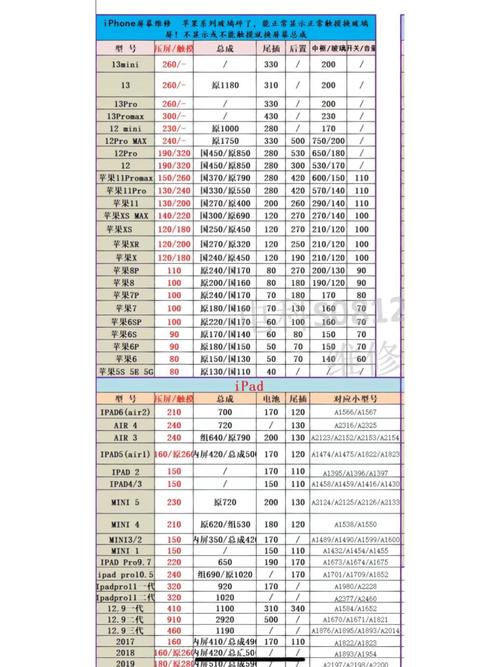 遼寧觸摸屏維修報價明細(xì)