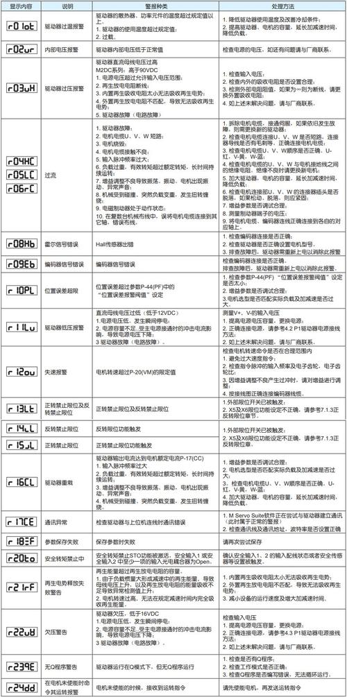 邁信伺服電機價格，邁信伺服驅(qū)動器報警