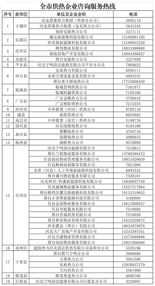邢臺售后服務電話，邢臺市生產電機的廠家