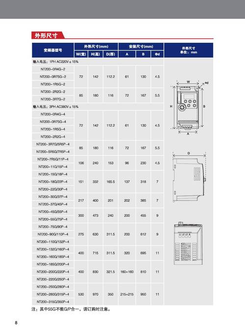 鄭州變頻器廠家，鄭州變頻器價格