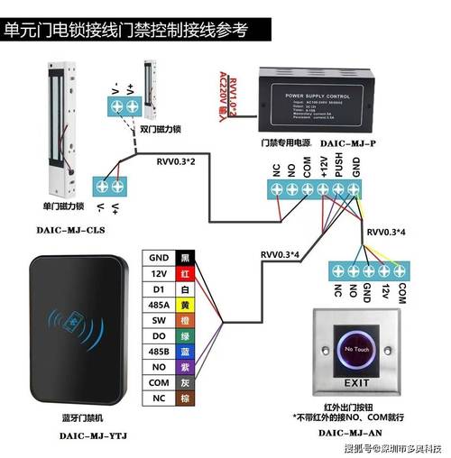 門機控制器接線方法，grace01門機板調(diào)試手冊