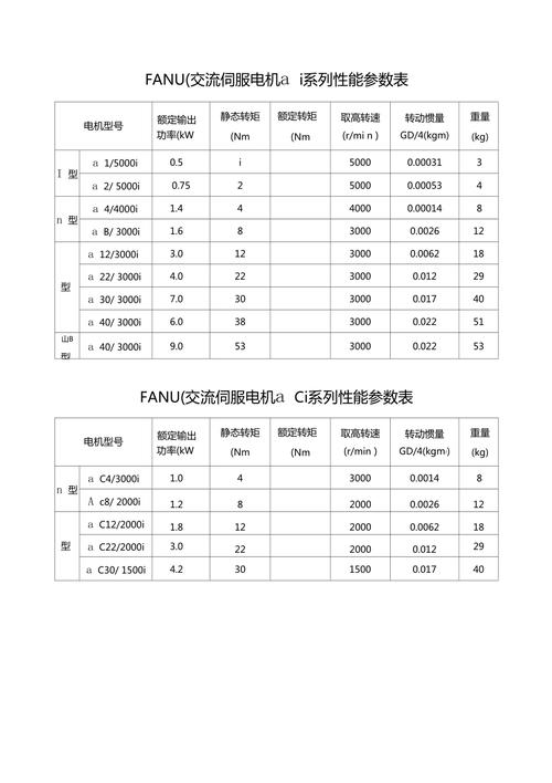 閉環伺服控制，閉環伺服電機維修業務報價表